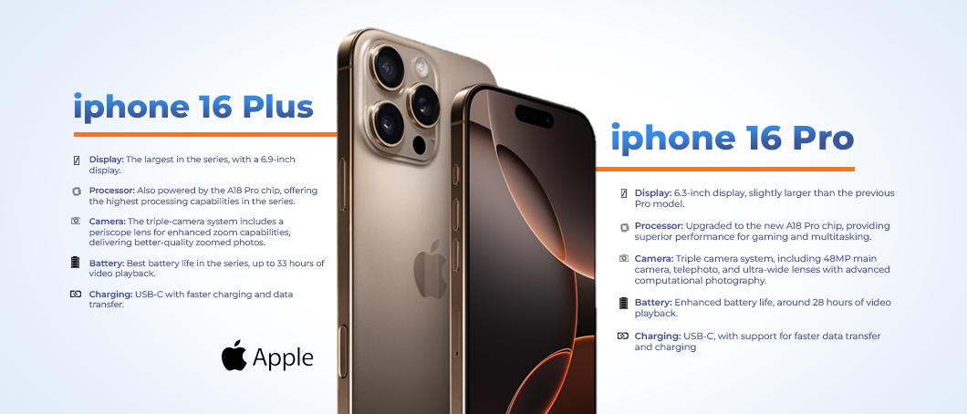 iPhone 16 and iPhone 16 Pro Max launch: What the hype is all about.